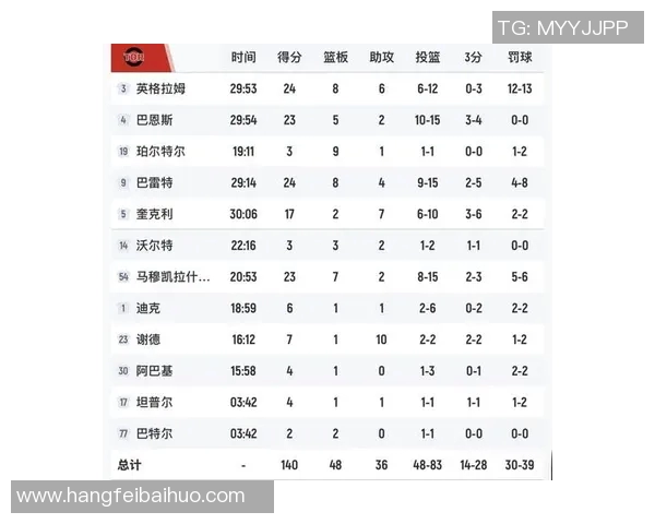 76人对阵猛龙竞彩分析预测比赛结果与关键球员表现